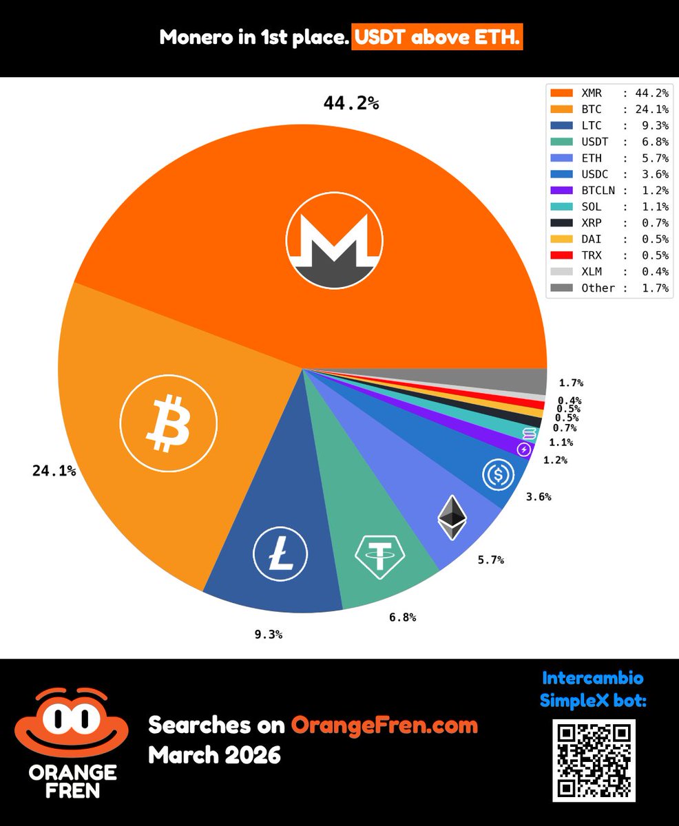 OrangeFren.com tweet media