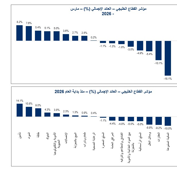 Kamco Invest tweet media