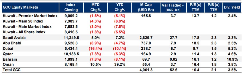 Kamco Invest tweet media