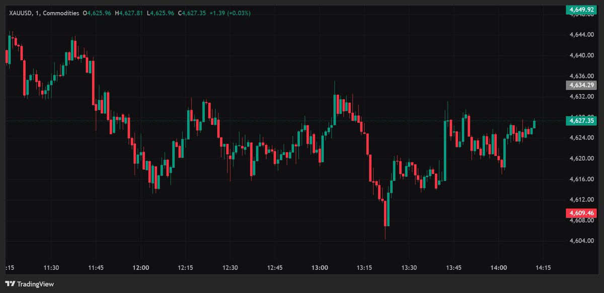 GoldCapFX 🥇 tweet media