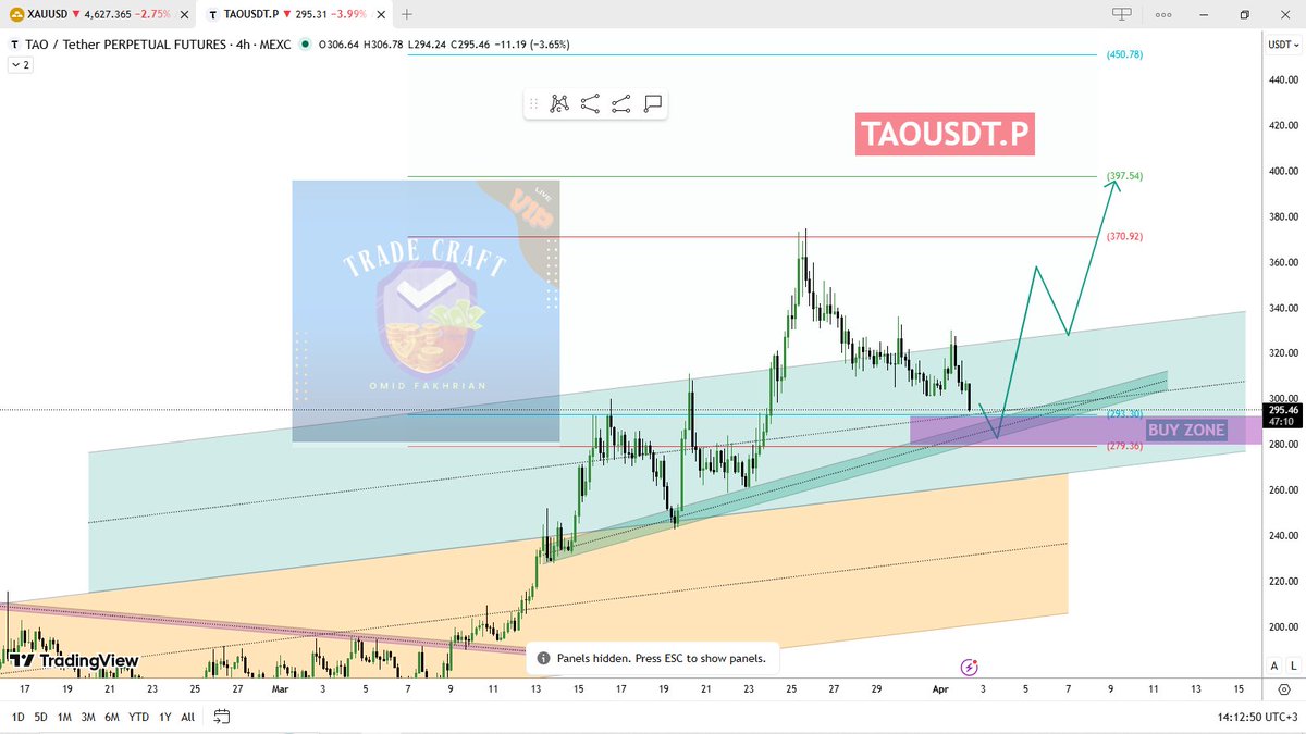 Trade Craft | Crypto Analysis tweet media