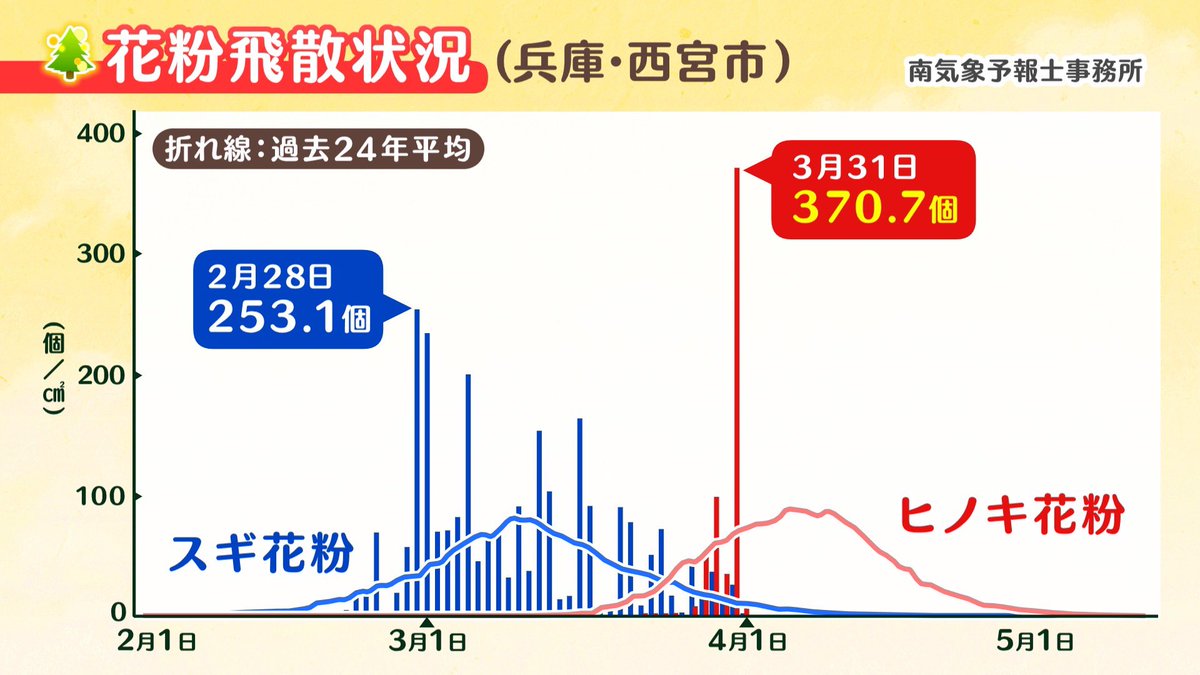 前田 智宏(気象予報士・キャスター・社会人大学院生) tweet media