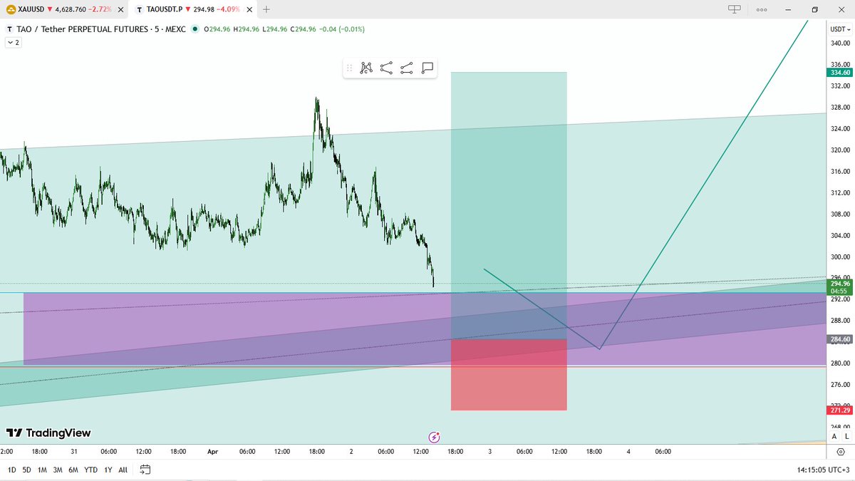 Trade Craft | Crypto Analysis tweet media