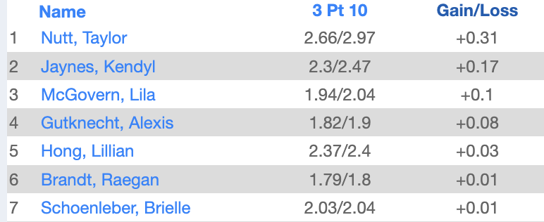 LSWweightTraining tweet media