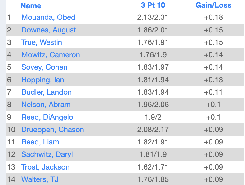 LSWweightTraining tweet media