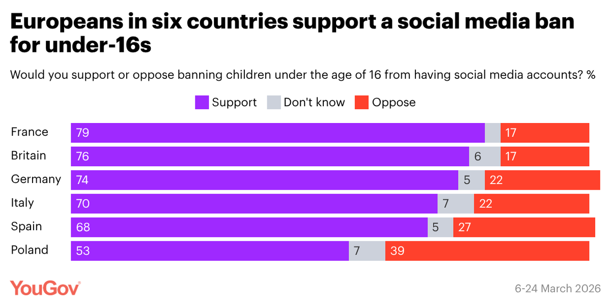 YouGov tweet media
