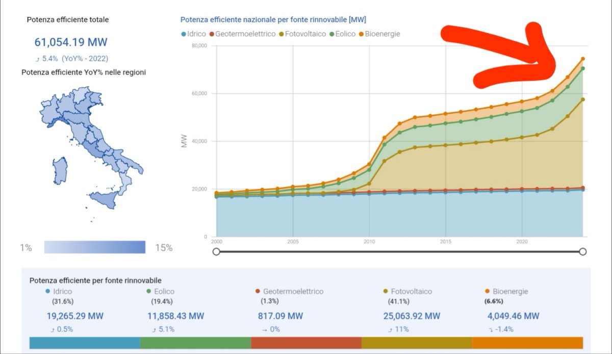 omino della luce 🇺🇦 tweet media