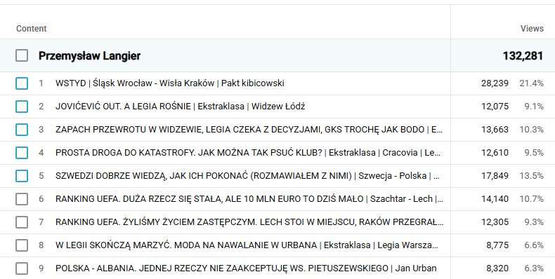 Przemek Langier tweet media