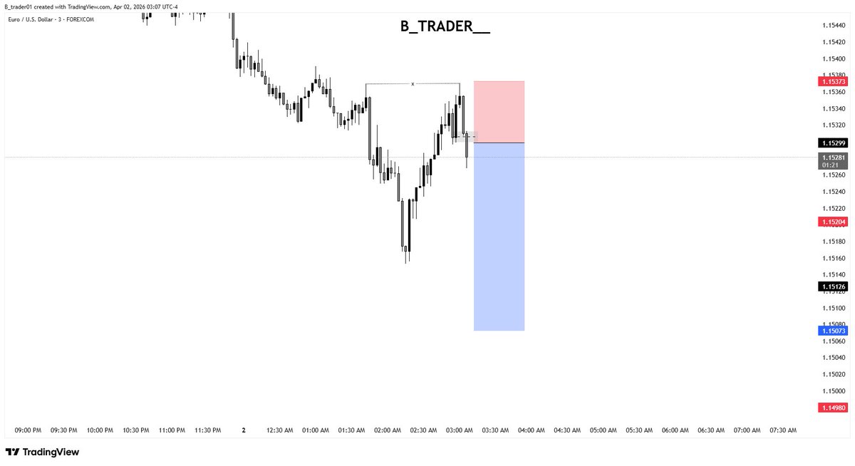 B Trader tweet media