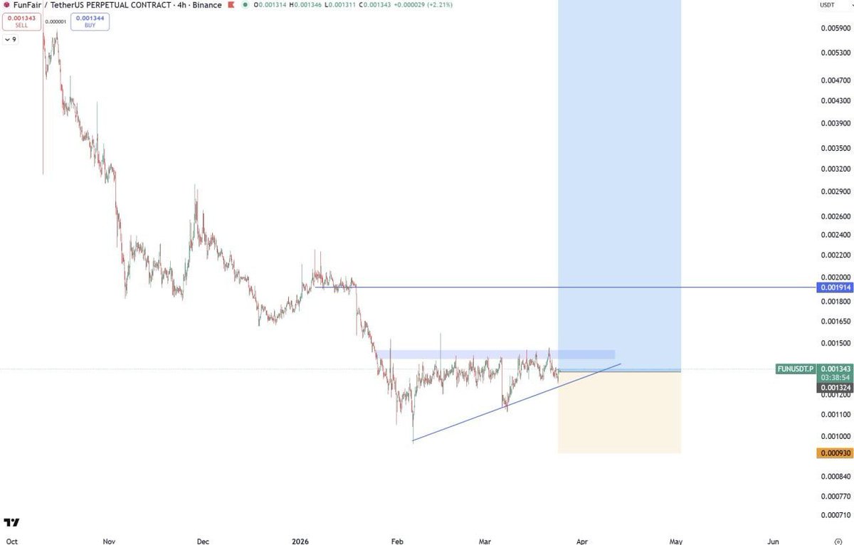 crypto Ro $ tweet media