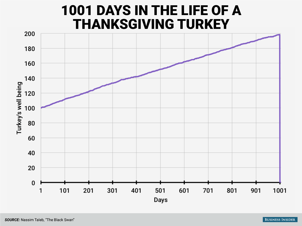 Michael Harris🛡️∀p(p→◊Kp) tweet media