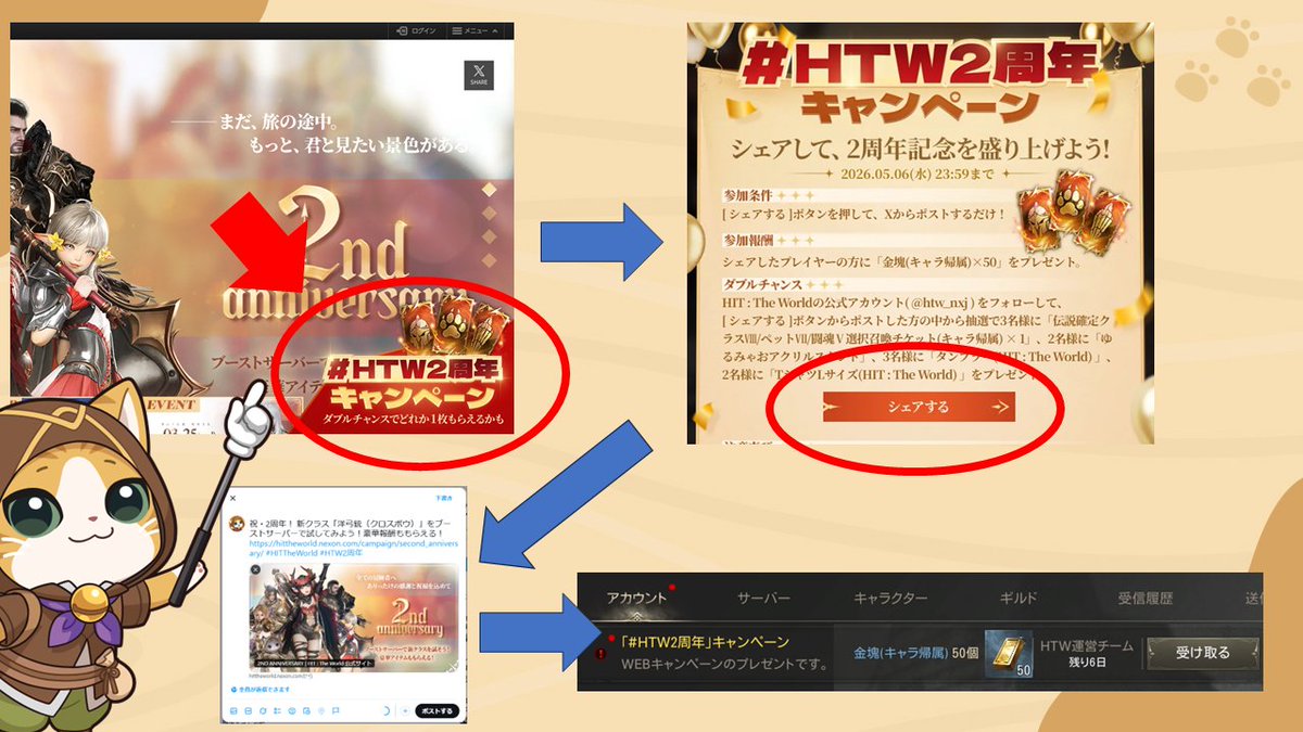 #HTW2周年 キャンペーンはもうみんな参加したニャ？
特設サイトの左下のボタンをクリックして、
キャンペーンページから「シェアする」をクリックして投稿すると、
「金塊(キャラ帰属)×50」が即時もらえるニャ～！！

そしてダブルチャンスもあるニャ！

#HITTheWorld

hittheworld.nexon.com/campaign/secon…