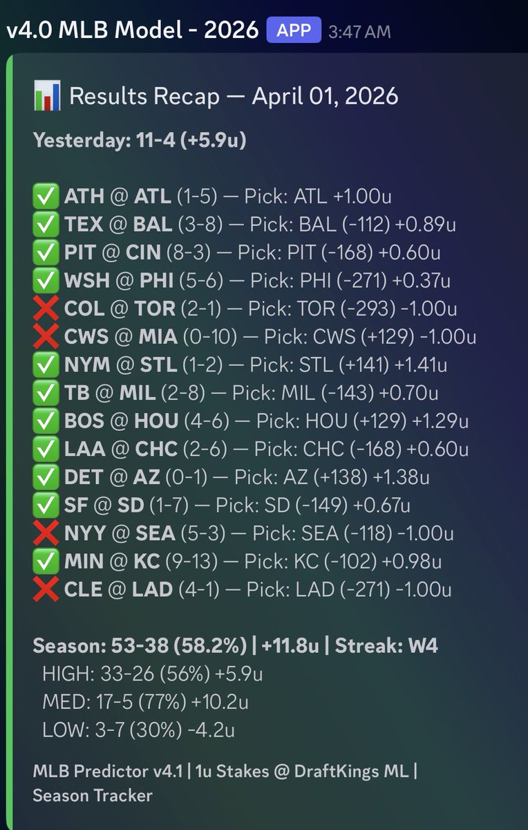 David - CEO of PropsBot.AI tweet media