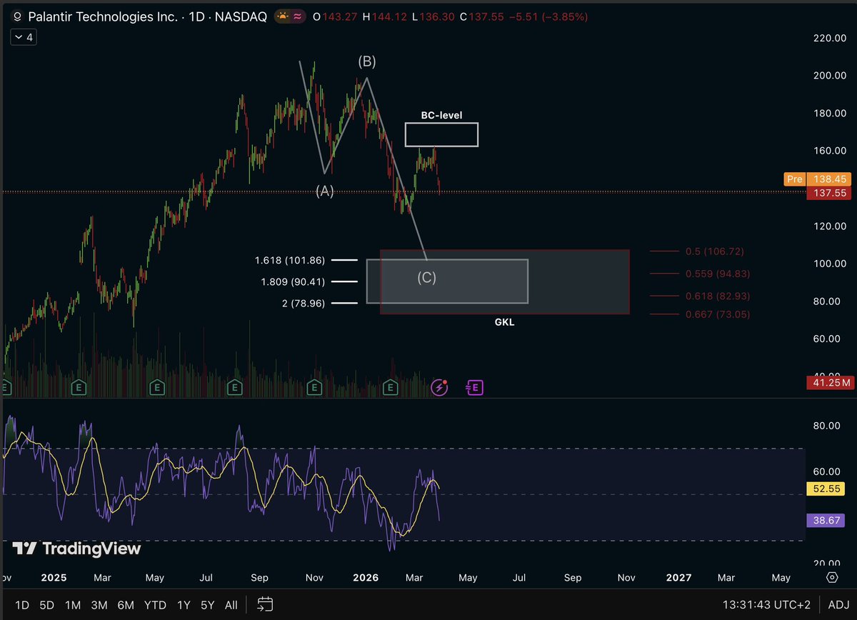 M&S Analytics tweet media