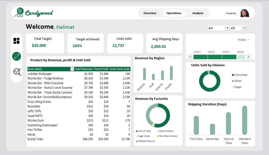 Halimat Sanusi tweet media