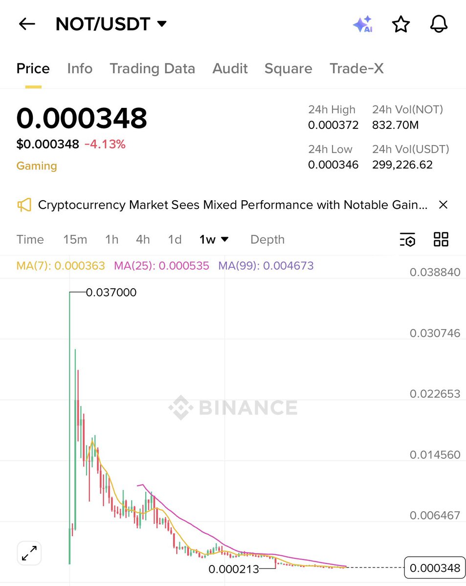 CryptoLord NE 📊📈 tweet media