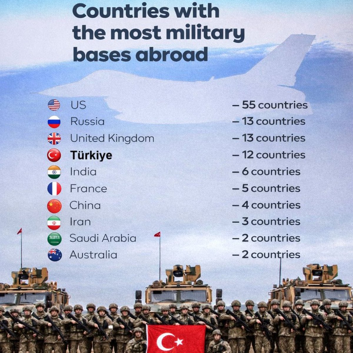 Her şey bi kenara şu liste çok şey ifade ediyor...