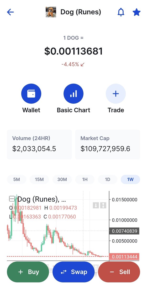 tumeke72 $DOG tweet media