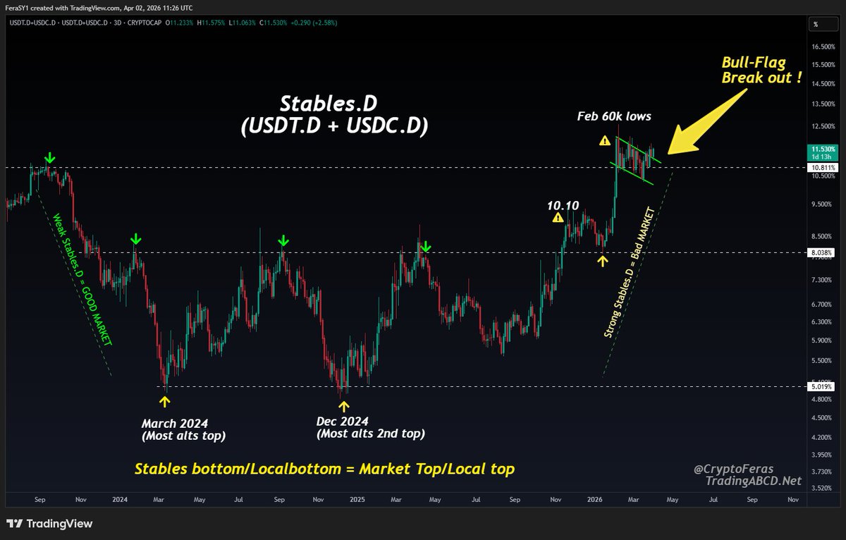 Crypto Feras  tweet media