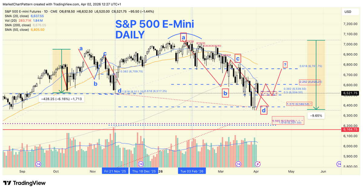 Market | Chart | Pattern tweet media