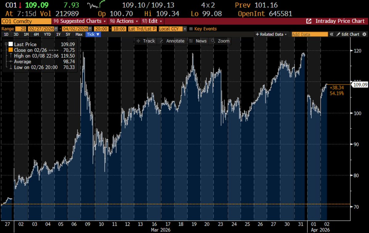 Robin Brooks tweet media
