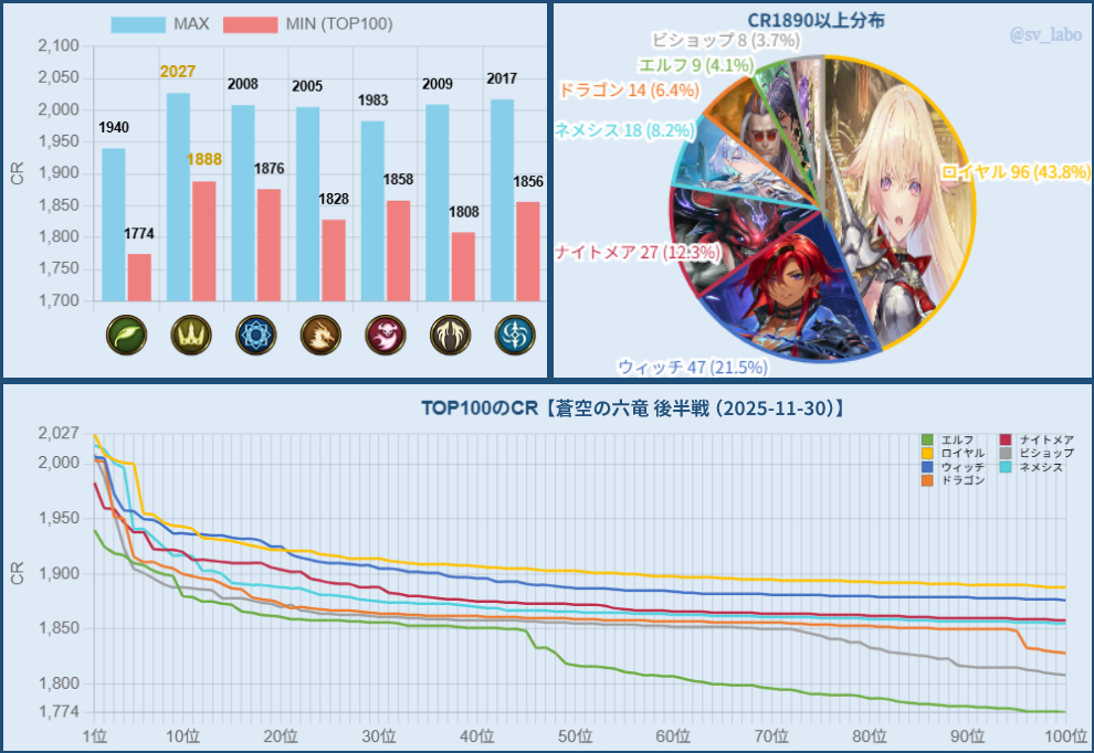 シャドラボ～シャドバ攻略サイト～ tweet media