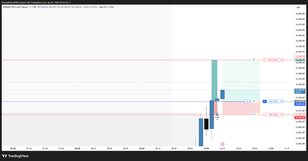 Futures Trader tweet media