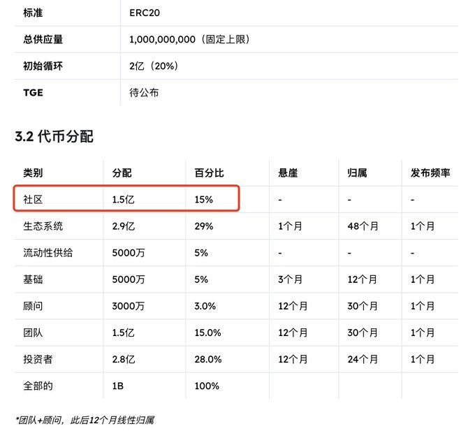 北金潮Moss🐬TermMax tweet media