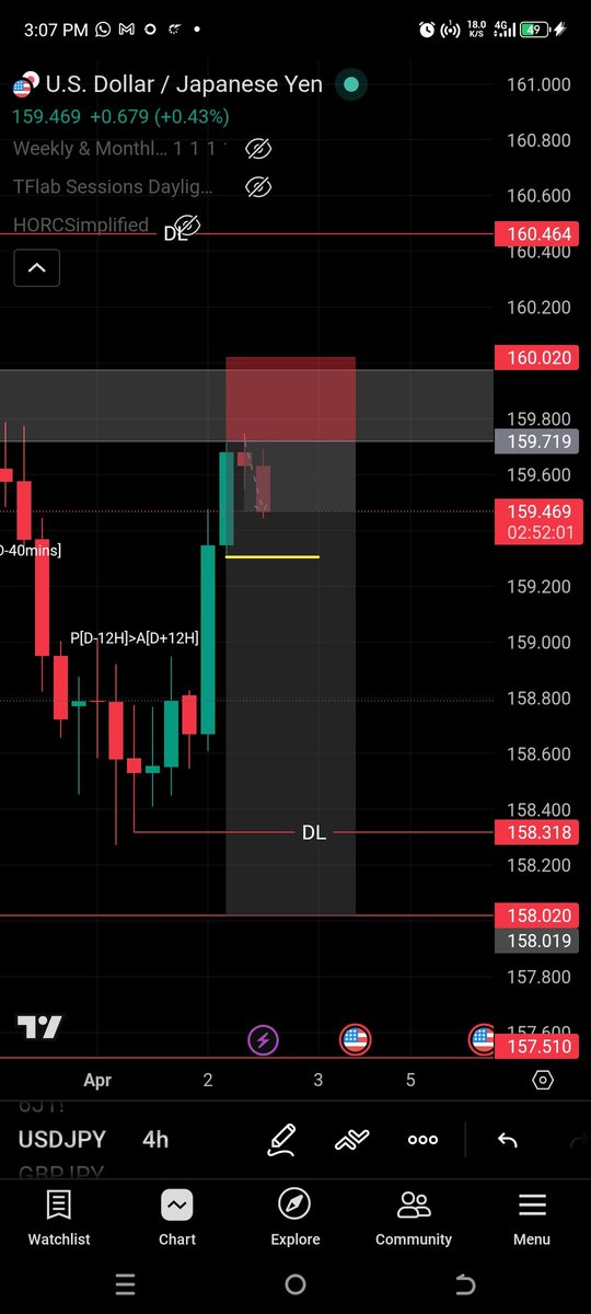 Currently on #USDJPY Sell 
Let's see 🤔