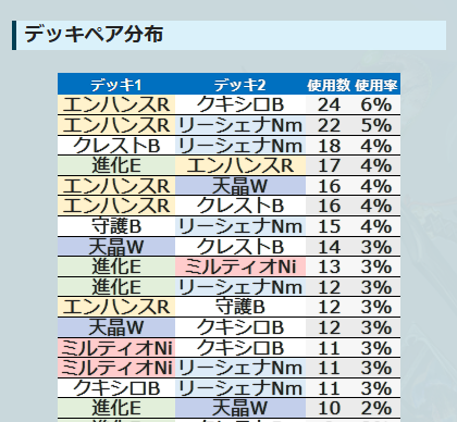 シャドラボ～シャドバ攻略サイト～ tweet media