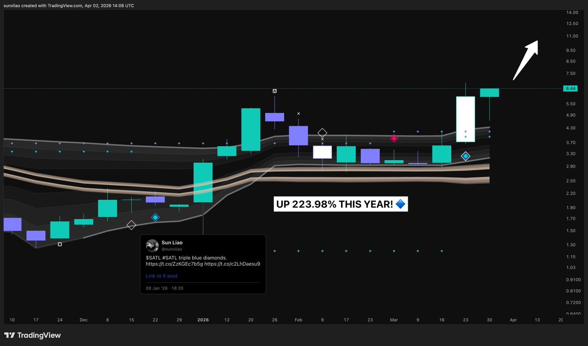 Sun Liao tweet media