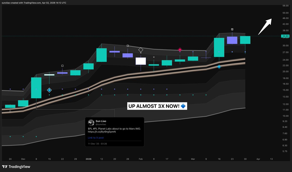 Sun Liao tweet media