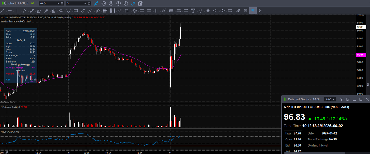 Trader Z tweet media