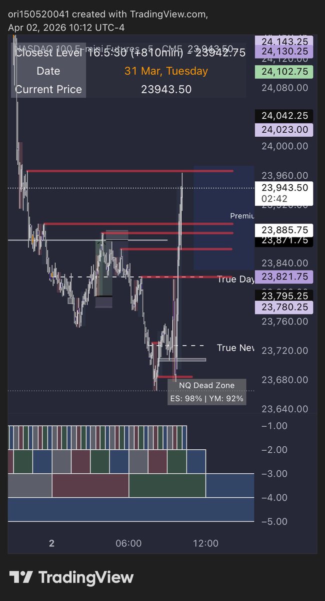 Oriyefetmy's tweet photo. Almost at time @traderdaye https://t.co/mex9pRDTvX