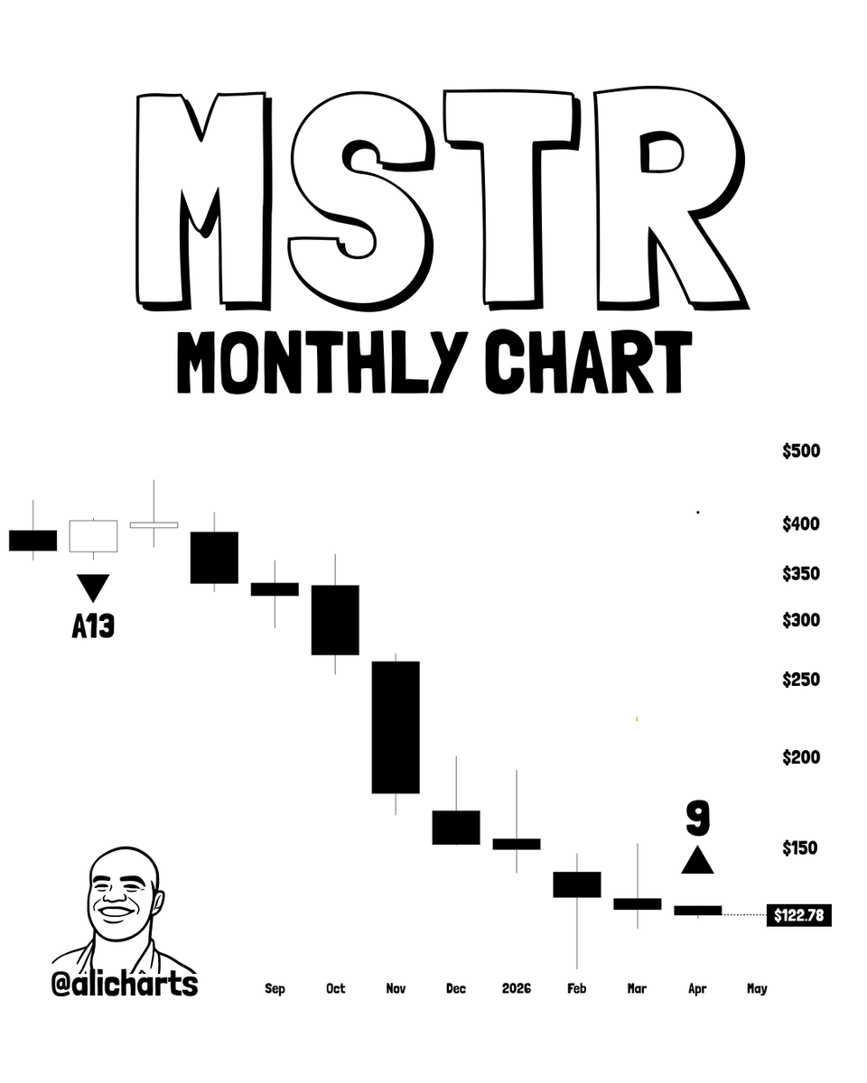 Ali Charts tweet media