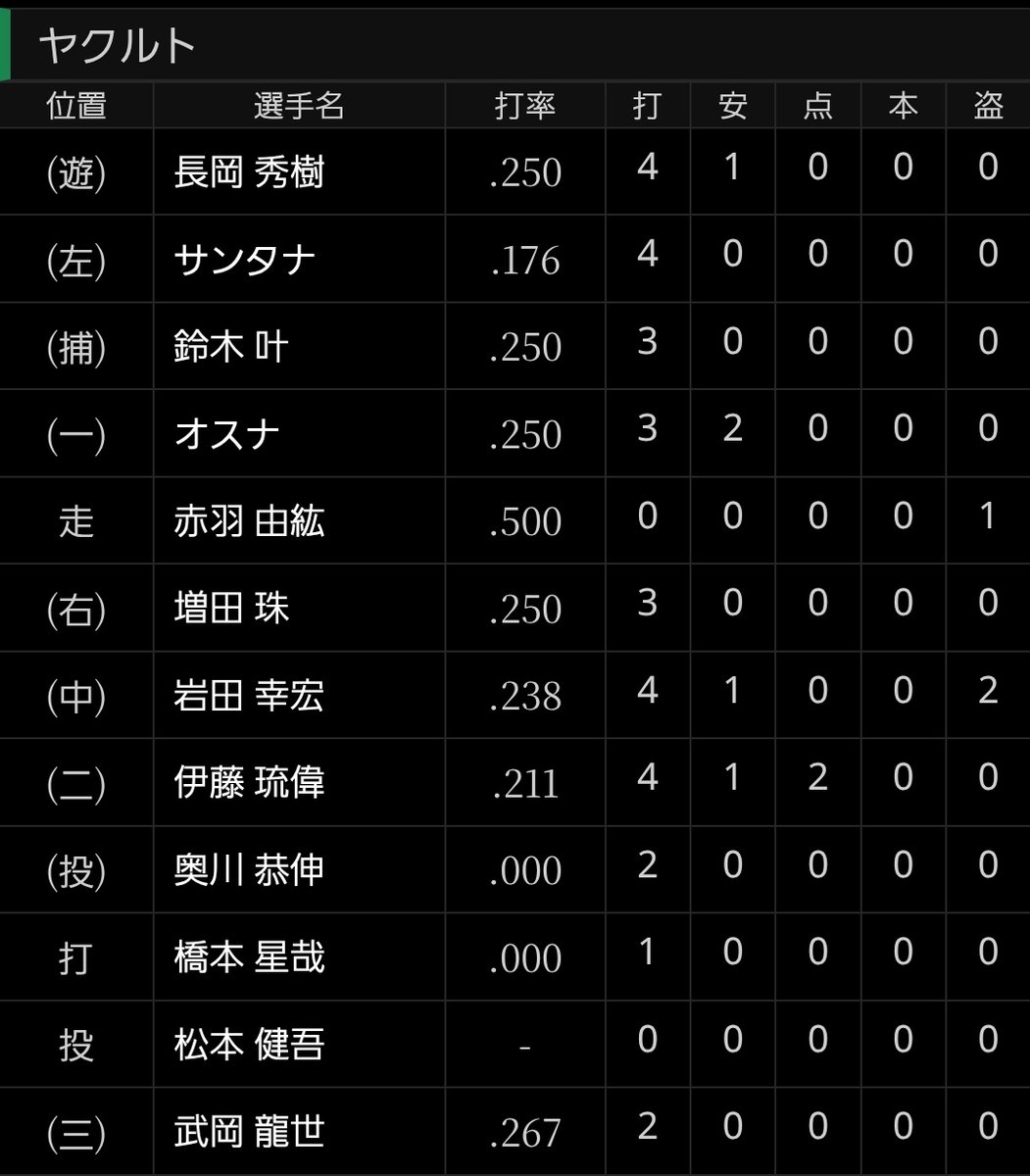 ジャッツ 燕心全開 tweet media