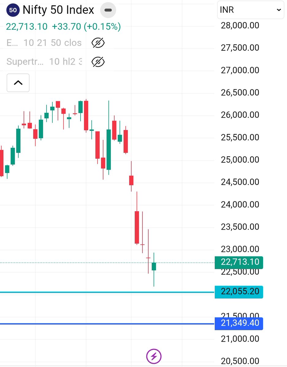 ShortTermCharts 📈 tweet media