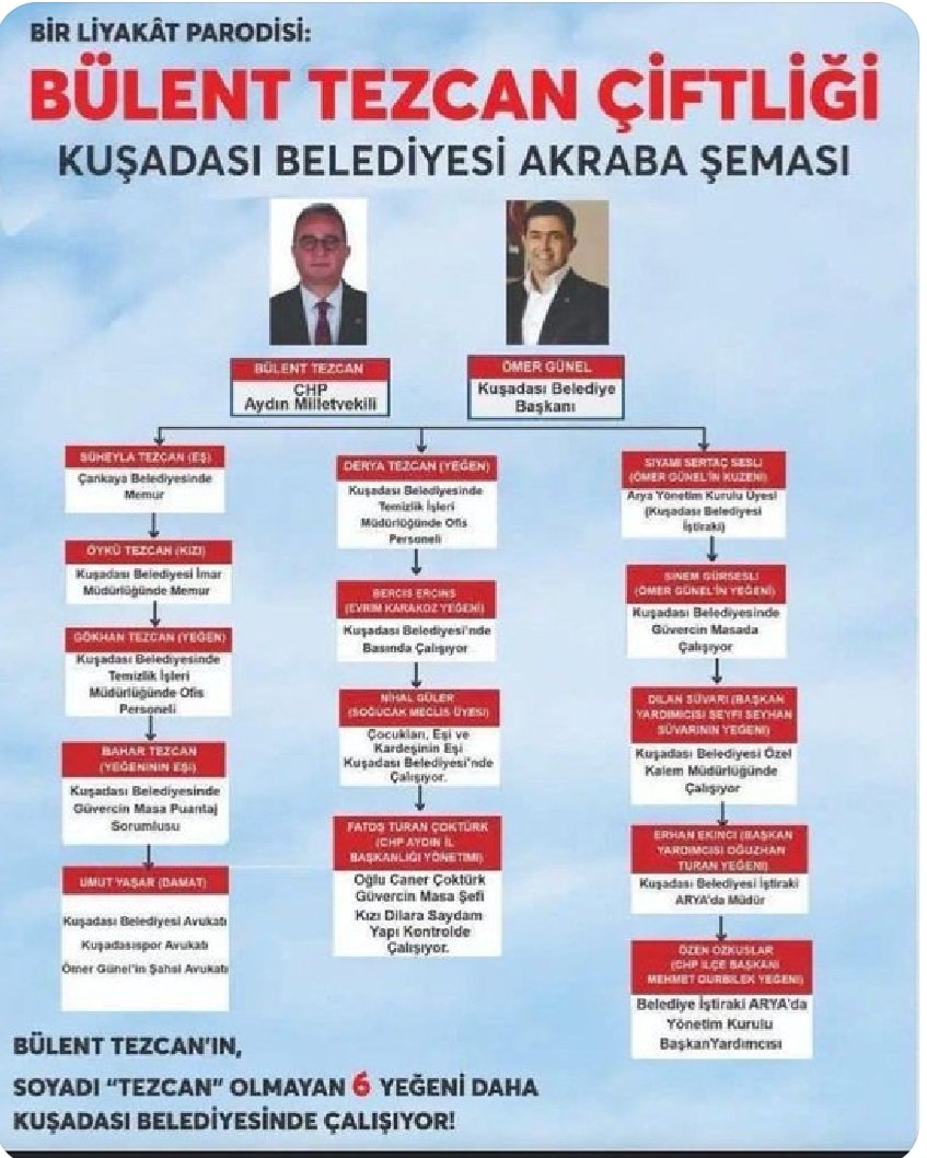 Dr. Aytun Çıray tweet media