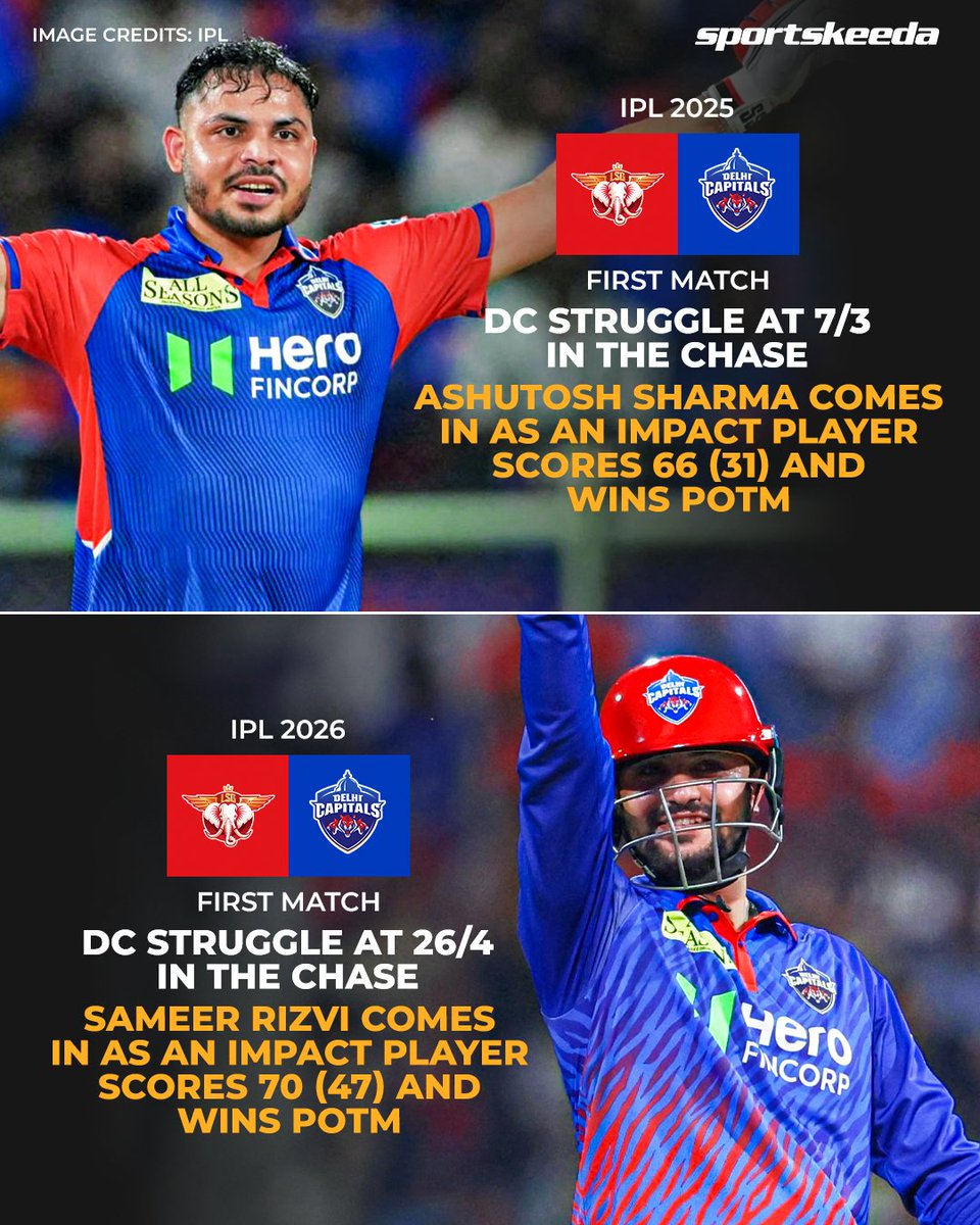 Sportskeeda's tweet photo. A similar story repeats for DC 🔁
First game of IPL 2025 and IPL 2026, both wins come against LSG 💙🔥
#LSGvDC #IPL2026 #Cricket #Sportskeeda https://t.co/WRJbvGV4XE