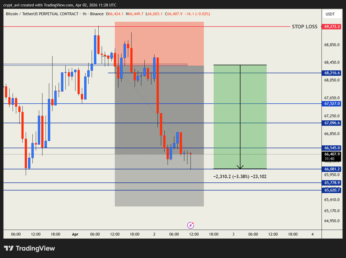 Trend Avi tweet media