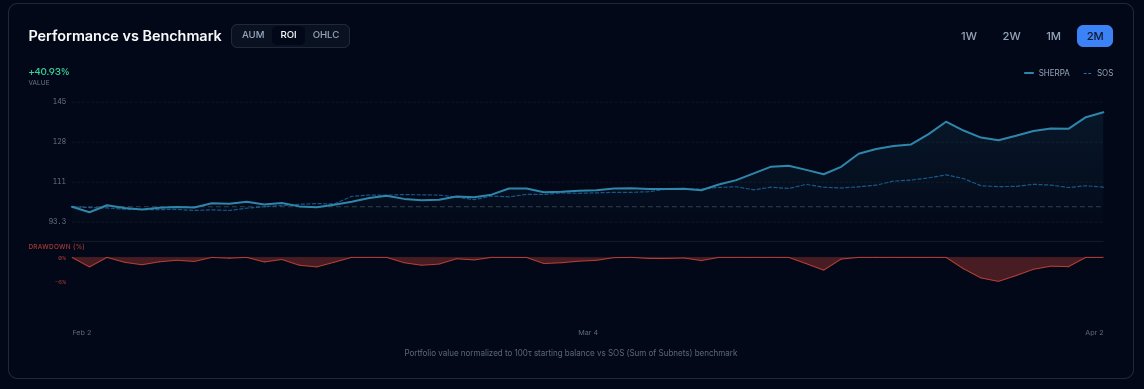 simioape tweet media