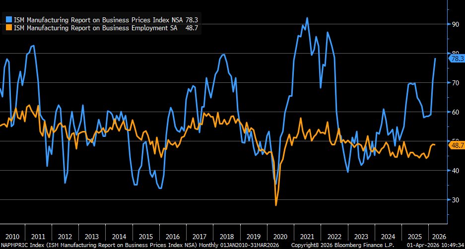 Liz Ann Sonders tweet media