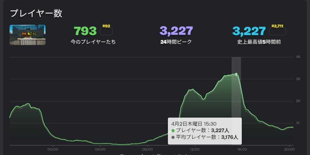 学校鬼ごっこ SchoolTag【公式】 tweet media