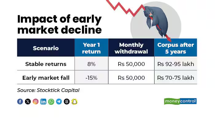 moneycontrolcom's tweet image. #MCPersonalFinance | How far will Rs 1 crore take you in retirement?

@PriyadarshiniM9 with details 👇
moneycontrol.com/news/business/…

#PersonalFinance #Retirement
