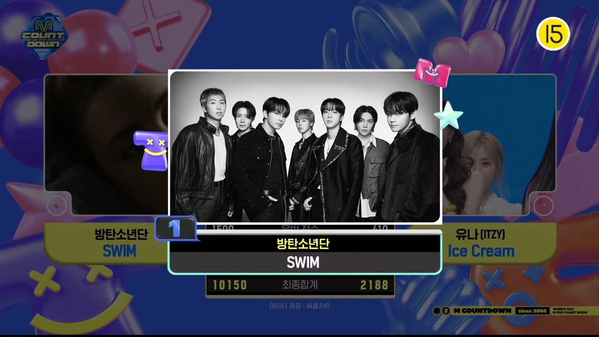 oollrrmomo's tweet image. 방탄소년단 'SWIM' 엠카운트다운  
1위 축하해 👍🎉✨💐
#방탄소년단_엠카_1위축하해
#방탄소년단_SWIM_음방6관왕
#SWIM6thWin