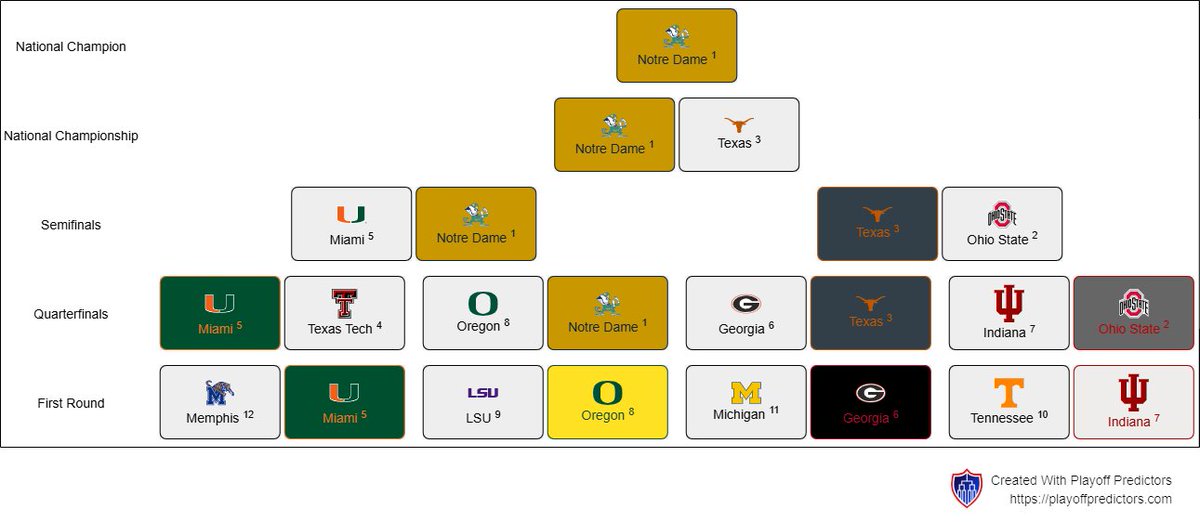 RationalBuckeye (12-2) tweet media