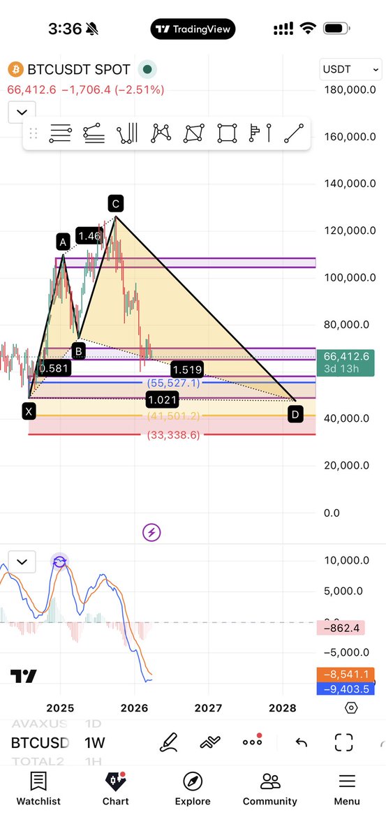 M7md ♥️ BTC tweet media