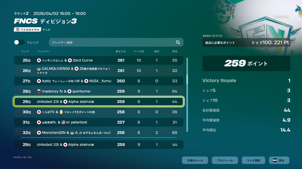 ちこやちぇ tweet media