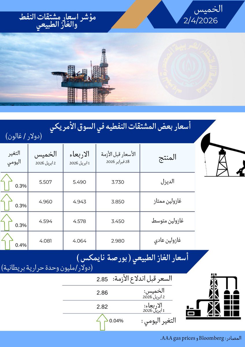 أوابك tweet media