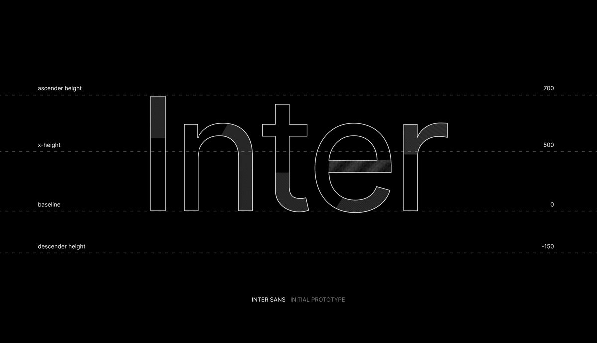 vinayjunejaa's tweet photo. ▲ Inter Sans-Serif is cooked. https://t.co/P24CAmwC75